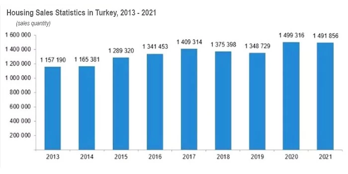 turkey is the leader in housing value increase inner banner 02