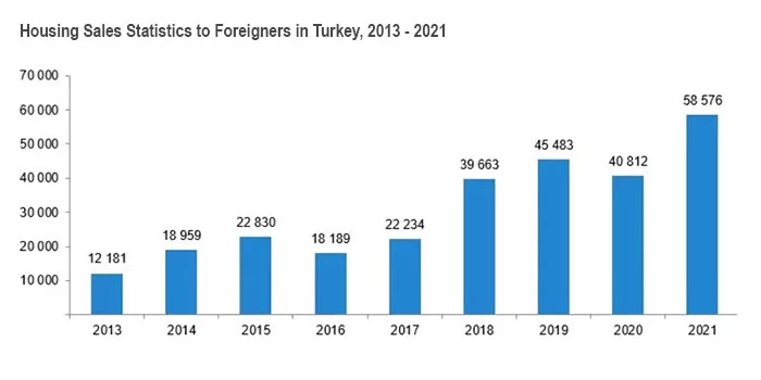 turkey is the leader in housing value increase inner banner 03